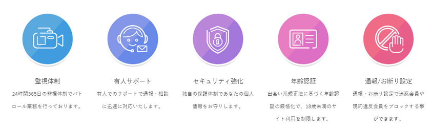 セキュリティ画像